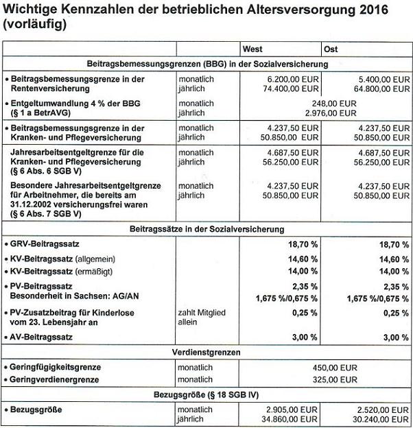 Daten 2012